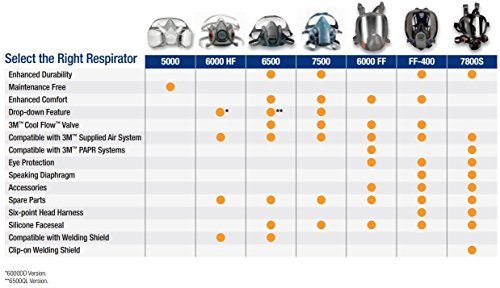 3m respirator mask parts 3m respirator mask parts